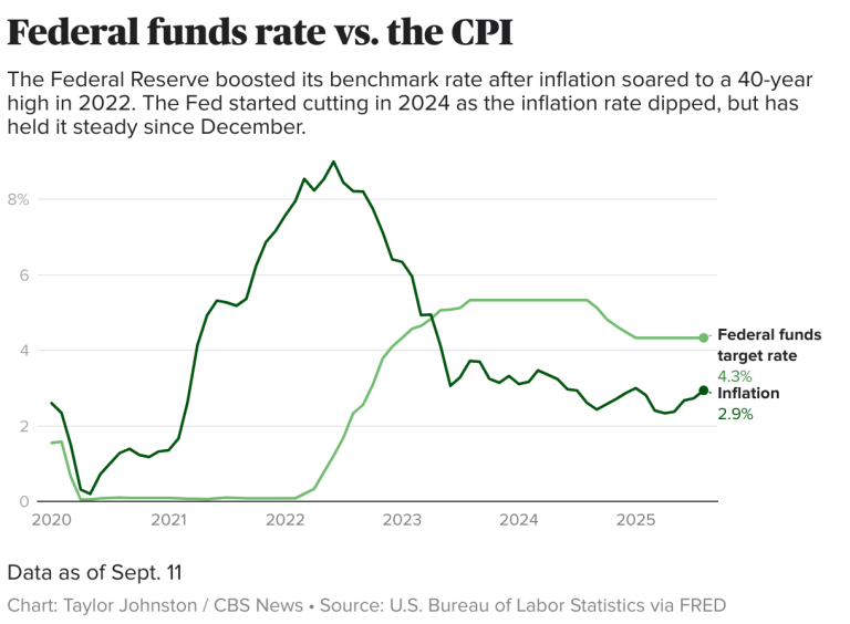 Will the Fed cut rates on Wednesday? See 5 economic charts that may determine its decision.